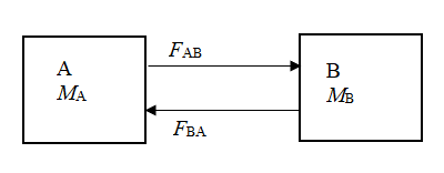 Chemical Engineering homework question answer, step 1, image 1