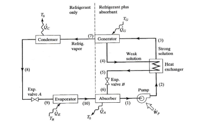 Mechanical Engineering homework question answer, step 1, image 1