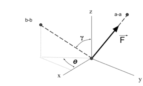 Civil Engineering homework question answer, step 1, image 1