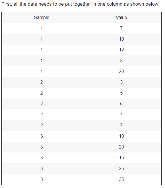 Statistics homework question answer, step 1, image 1