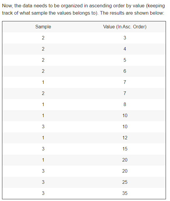 Statistics homework question answer, step 1, image 2