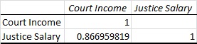 Statistics homework question answer, step 1, image 1