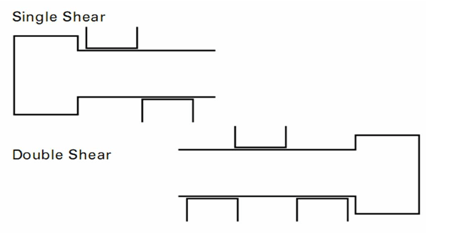 Civil Engineering homework question answer, step 1, image 1