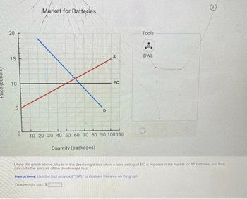 Price (dollis
20
15
10
5
0
Market for Batteries
D
Quantity (packages)
S
PC
10 20 30 40 50 60 70 80 90 100110
Tools
DWL
Using the graph above, shade in the deadweight loss when a price ceiling of $10 is imposed in the market for AA batteries, and then
calculate the amount of the deadweight loss.
Instructions: Use the tool provided "DWL" to illustrate this area on the graph
Deadweight loss: $