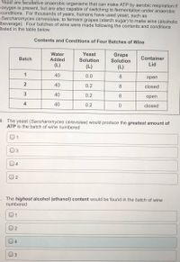 Yeast are facultative anaerobic organisms that can make ATP by aerobic respiration if
oxygen is present, but are also capable of switching to fermentation under anaerobic
conditions. For thousands of years, humans have used yeast, such as
Saccharomyces cervesisiae, to ferment grapes (starch sugar) to make wine (alcoholic
beverage). Four batches of wine were made following the contents and conditions
listed in the table below,
Contents and Conditions of Four Batches of Wine
Yeast
Solution
Water
Grape
Solution
Batch
Added
Container
(L)
(L)
(L)
Lid
1
40
0.0
8
оpen
2
40
0.2
8
closed
40
0.2
8.
оpen
4
40
0.2
closed
9. The yeast (Saccharomyces cerevisiae) would produce the greatest amount of
ATP is the batch of wine numbered
1
4
D. The highest alcohol (ethanol) content would be found in the batch of wine
numbered
02
3
