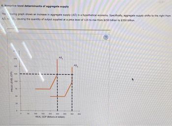 6. Nonprice-level determinants of aggregate supply
The lowing graph shows an increase in aggregate supply (AS) in a hypothetical economy. Specifically, aggregate supply shifts to the right from
AS1 to S₂, causing the quantity of output supplied at a price level of 125 to rise from $250 billion to $350 billion.
PRICE LEVEL (CPI)
175
150
125
100
75
50
25
0
0
50
AS,
100 150 200 250
REAL GDP (Billions of dollars)
300
350
AS₂
400
©