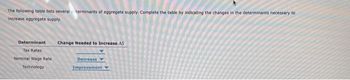 The following table lists several terminants of aggregate supply. Complete the table by indicating the changes in the determinants necessary to
increase aggregate supply.
Determinant Change Needed to Increase AS
Tax Rates
Nominal Wage Rate
Technology
Decrease
Improvement