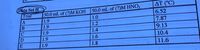 Data Set H
Trial
AT (°C)
50.0 mL of (?)M HNO,
50.0 mL of (?)M KOH
1.9
1.9
6.52
1.0
7.87
B
1.2
1.9
1.4
9.13
1.9
1.6
10.4
E
1.9
1.8
11.6
