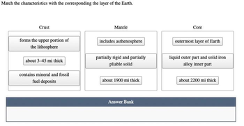 Match the characteristics with the corresponding the layer of the Earth.
Crust
forms the upper portion of
the lithosphere
about 3-45 mi thick
contains mineral and fossil
fuel deposits
Mantle
includes asthenosphere
partially rigid and partially
pliable solid
about 1900 mi thick
Answer Bank
Core
outermost layer of Earth
liquid outer part and solid iron
alloy inner part
about 2200 mi thick