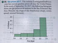 130. Gas prices 2017. The website LosAngelesGasPrices
.com has current gasoline prices all over the United States.
In the week of September 10, 2017, the following histogram
shows the gas prices at 44 stations in the San Francisco Bay
Area. Describe the shape of this distribution (shape, center,
spread, unusual features).
Bel
UM EE
Chile
20 -
bail (s
15 –
# 10
France
16 G
b sesrb
(a
sW (b
hsi
-
ersb sors
5id srdi
Greoce
Hungary
2.9
3.0
3.1
3.2
3.3
3.4
freland
Price ($/gal)
niwollai
oab
RAC
# of Stations
