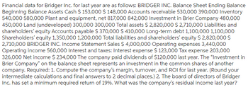 Financial data for Bridger Inc. for last year are as follows: BRIDGER INC. Balance Sheet Ending Balance
Beginning Balance Assets Cash $ 153,000 $ 148,000 Accounts receivable 530,000 390,000 Inventory
540,000 580,000 Plant and equipment, net 817,000 842,000 Investment in Brier Company 480,000
450,000 Land (undeveloped) 300,000 300,000 Total assets $2,820,000 $2,710,000 Liabilities and
shareholders' equity Accounts payable $ 370,000 $ 410,000 Long-term debt 1,100,000 1,100,000
Shareholders' equity 1,350,000 1,200,000 Total liabilities and shareholders' equity $ 2,820,000 $
2,710,000 BRIDGER INC. Income Statement Sales $ 4,000,000 Operating expenses 3,440,000
Operating income 560,000 Interest and taxes: Interest expense $ 123,000 Tax expense 203,000
326,000 Net income $ 234,000 The company paid dividends of $120,000 last year. The "Investment in
Brier Company" on the balance sheet represents an investment in the common shares of another
company. Required: 1. Compute the company's margin, turnover, and ROI for last year. (Round your
intermediate calculations and final answers to 2 decimal places.) 2. The board of directors of Bridger
Inc. has set a minimum required return of 19%. What was the company's residual income last year?