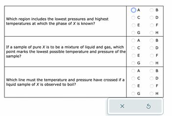 Answered: Which region includes the lowest… | bartleby