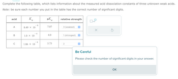 Complete the following table, which lists information about the measured acid dissociation constants of three unknown weak acids.
Note: be sure each number you put in the table has the correct number of significant digits.
acid
A
B
C
Ba
8.49 × 10
1.0 × 10
1.86 × 10
-4
pK a
7.07
4.0
5.73
relative strength
3 (weakest) ŵ
1 (strongest) ↑
2
Be Careful
x10
Please check the number of significant digits in your answer.
OK