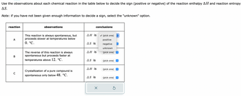 Use the observations about each chemical reaction in the table below to decide the sign (positive or negative) of the reaction enthalpy AH and reaction entropy
AS.
Note: if you have not been given enough information to decide a sign, select the "unknown" option.
reaction
A
B
C
observations
This reaction is always spontaneous, but
proceeds slower at temperatures below
0. °C.
The reverse of this reaction is always
spontaneous but proceeds faster at
temperatures above 12. °C.
Crystallization of a pure compound is
spontaneous only below 48. °C.
AH is
As is
ΔΗ is
AS is
conclusions
AH is
As is
X
✓ (pick one)
positive
negative
unknown
(pick one)
(pick one)
(pick one)
(pick one)
S
î
û
î
↑
↑