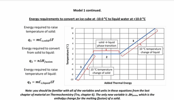 Energy requirements to convert an ice cube at -10.0 °C to liquid water at +10.0 °C
Energy required to raise
temperature of solid:
91 = mCs,solid T
Temperature (°C)
10
8
6
4
N
2
Model 1 continued.
Energy required to convert
from solid to liquid:
92 = n^H fusion
Energy required to raise.
temperature of liquid:
93 = mCs,liquid T
Note: you should be familiar with all of the variables and units in these equations from the last
chapter of material on Thermochemistry (Tro, chapter 6). The only new variable is AHfusion, which is the
enthalpy change for the melting (fusion) of a solid.
4
-6
-10
solid → liquid
phase transition
1
2
10 °C temperature
change of solid
3
Added Thermal Energy
10 °C temperature
change of liquid