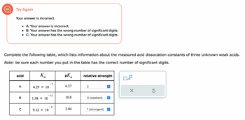 Try Again
Your answer is incorrect.
Complete the following table, which lists information about the measured acid dissociation constants of three unknown weak acids.
Note: be sure each number you put in the table has the correct number of significant digits.
acid
A
A: Your answer is incorrect.
• B: Your answer has the wrong number of significant digits.
C: Your answer has the wrong number of significant digits.
B
C
Ka
4.29 X 10
1.58 × 10
-7
- 11
9.12 × 10
- 3
pK a
6.37
10.8
2.04
relative strength
2
3 (weakest)
1 (strongest)
↑
↑
x10
S