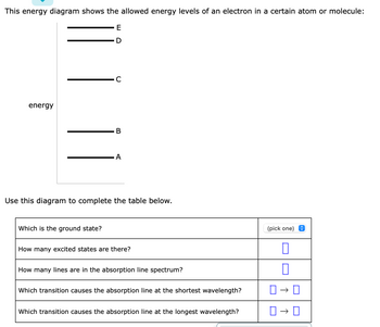 Answered This energy diagram shows the allowed bartleby