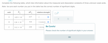 Complete the following table, which lists information about the measured acid dissociation constants of three unknown weak acids.
Note: be sure each number you put in the table has the correct number of significant digits.
acid
A
B
C
Ka
4.29 X 10
1.58 × 10
-7
- 11
9.12 × 10
-3
pKa
6.37
10.8
2.04
relative strength
2
3 (weakest)
1 (strong
↑
x10
Be Careful
Please check the number of significant digits in your answer.
OK