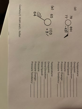 (d)
18. О
78
77
(e) 65
64
891
431
103
+3/
Courtesy E. Wahl and L. Keller
Temperature:
Dewpoint:
Wind Direction:_
Wind Speed:
Pressure:
Pressure Change:
Pressure Tendency:
Temperature:
Dewpoint:
Wind Direction:_
Wind Speed:
Pressure:
Pressure Change:
Pressure Tendency: