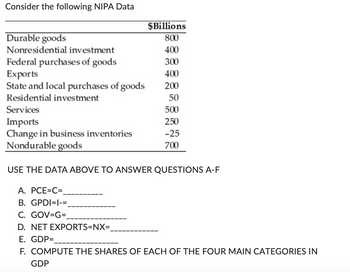 Consider the following NIPA Data
Durable goods
Nonresidential investment
Federal purchases of goods
Exports
State and local purchases of goods
Residential investment
Services
Imports
Change in business inventories
Nondurable goods
$Billions
800
400
300
400
200
50
500
250
-25
700
USE THE DATA ABOVE TO ANSWER QUESTIONS A-F
A. PCE=C=
B. GPDI-I-=
C. GOV=G=_
D. NET EXPORTS=NX=
E. GDP=
F. COMPUTE THE SHARES OF EACH OF THE FOUR MAIN CATEGORIES IN
GDP