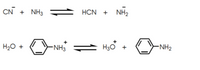 CN
NH3
HCN +
NH2
+
+
+
H2O +
-NH3
H30 +
-NH2
