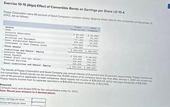 Exercise 10-15 (Algo) Effect of Convertible Bonds on Earnings per Share LO 10-4
Poppy Corporation owns 60 percent of Seed Company's common shares. Balance sheet data for the companies on December 31,
20X2, are as follows:
Assets
Cash
Accounts Receivable
Inventory
Buildings and Equipment
Less: Accumulated Depreciation
Investment in Seed Company Stock
Total Assets
Liabilities and Owners' Equity
Accounts Payable
Bonds Payable
Common Stock ($10 par value)
Retained Earnings
Total Liabilities and Owners' Equity
Poppy
Corporation
Basic earnings per share
Diluted earnings per share
$ 85,000 $ 35,000
83,000
56,000
100,000
90,000
(73,000)
$ 488,000
117,000
690,000
(215,000)
144,000
$ 904,000
$ 159,000
250,000
300,000
195,000
Seed
Company
$ 48,000
200,000
100,000
140,000
$904,000 $ 488,000
The bonds of Poppy Corporation and Seed Company pay annual interest of 8 percent and 10 percent, respectively. Poppy's bonds are
not convertible. Seed's bonds can be converted into 10,000 shares of its company stock any time after January 1, 20X1. An income tax
rate of 40 percent is applicable to both companies. Seed reports net income of $35,000 for 20x2 and pays dividends of $16,000.
Poppy reports income from its separate operations of $45,000 and pays dividends of $22,000.
Required:
Compute basic and diluted EPS for the consolidated entity for 20x2.
Note: Round your answers to 2 decimal places.