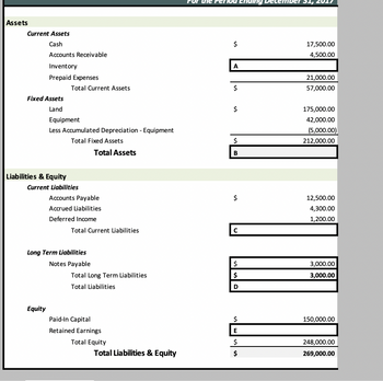 Answered: Assets Current Assets Cash Accounts… | bartleby