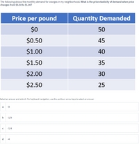 The following shows the monthly demand for oranges in my neighborhood. What is the price elasticity of demand when price
changes from $0.50 to $1.00?
Price per pound
Quantity Demanded
$0
50
$0.50
45
$1.00
40
$1.50
35
$2.00
30
$2.50
25
Select an answer and submit. For keyboard navigation, use the up/down arrow keys to select an answer.
a
-9
-1/9
-1/4
d.
-4
