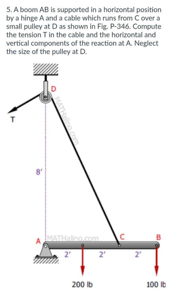 Answered: 5. A Boom AB Is Supported In A… | Bartleby