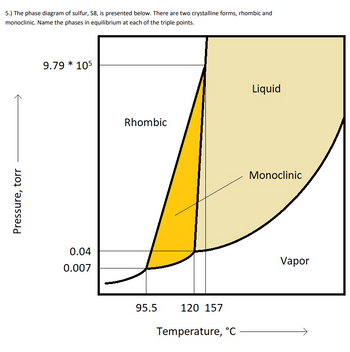 Answered: 5.) The phase diagram of sulfur, S8, is… | bartleby