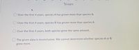 Years
Over the first 4 years, species A has grown more than species B.
Over the first 4 years, species B has grown more than species A.
Over the first 4 years, both species grew the same amount.
The given data is inconclusive. We cannot determine whether species A or B
grew more.
