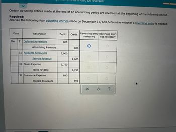 ### Educational Website: Analyzing Adjusting Entries

---

Certain adjusting entries made at the end of an accounting period are reversed at the beginning of the following period.

#### Required:
Analyze the following four adjusting entries made on December 31, and determine whether a reversing entry is needed.

#### Adjusting Entries:

| **Date**    | **Description**           | **Debit** | **Credit** | **Reversing entry necessary** | **Reversing entry not necessary** |
|-------------|---------------------------|-----------|------------|-------------------------------|-----------------------------------|
| Dec. 31     | **Deferred Advertising**  | 880       |            | ![Selected](https://example.com/circle) | |
|             | **Advertising Revenue**   |           | 880        |                               | ![Selected](https://example.com/circle) |
| 31          | **Accounts Receivable**   | 2,000     |            |                               | ![Selected](https://example.com/circle) |
|             | **Service Revenue**       |           | 2,000      |                               | ![Selected](https://example.com/circle) |
| 31          | **Taxes Expense**         | 1,750     |            |                               | ![Selected](https://example.com/circle) |
|             | **Taxes Payable**         |           | 1,750      |                               | ![Selected](https://example.com/circle) |
| 31          | **Insurance Expense**     | 890       |            |                               | ![Selected](https://example.com/circle) |
|             | **Prepaid Insurance**     |           | 890        |                               | ![Selected](https://example.com/circle) |

---

### Explanation of Graphs and Diagrams:

- **Reversing entry necessary** and **Reversing entry not necessary** columns: 
  - For each adjusting entry, a checkbox is provided under these columns to indicate whether a reversing entry is necessary or not.
  - Example shown: Under **Deferred Advertising**, the "Reversing entry necessary" checkbox is selected, indicating it requires a reversing entry. For the other entries, the "Reversing entry not necessary" checkbox is selected.

### Key Terms:

- **Adjusting Entry**: Entries made at the end of an accounting period to allocate income and expenditure to the correct period.
- **