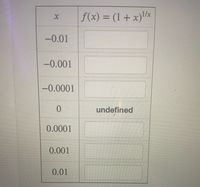 Answered: F(x) = (1 + X)l/x -0.01 -0.001 -0.0001… | Bartleby