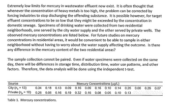 Extremely low limits for mercury in wastewater effluent now exist. It is often thought that
whenever the concentration of heavy metals is too high, the problem can be corrected by
forcing industries to stop discharging the offending substance. It is possible however, for target
effluent concentrations to be so low that they might be exceeded by the concentration in
domestic sewage. Specimens of drinking water were collected from two residential
neighborhoods, one served by the city water supply and the other served by private wells. The
observed mercury concentrations are listed below. For future studies on mercury
concentrations in residential areas, it would be convenient to be able to sample in either
neighborhood without having to worry about the water supply affecting the outcome. Is there
any difference in the mercury content of the two residential areas?
The sample collection cannot be paired. Even if water specimens were collected on the same
day, there will be differences in storage time, distribution time, water use patterns, and other
factors. Therefore, the data analysis will be done using the independent t-test.
Source
City (n = 13)
Private (n = 10)
Table 1. Mercury concentrations.
0.34 0.18 0.13 0.09
0.26 0.06 0.16 0.19
Mercury Concentrations (µg/L)
0.16 0.09 0.16 0.10 0.14 0.26 0.06 0.26 0.07
0.32 0.16 0.08 0.05 0.10 0.13