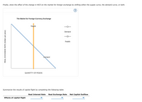 Finally, show the effect of the change in NCO on the market for foreign exchange by shifting either the supply curve, the demand curve, or both.
The Market for Foreign-Currency Exchange
Supply
Demand
Supply
Demand
QUANTITY OF PESOS
Summarize the results of capital flight by completing the following table.
Real Interest Rate
Real Exchange Rate
Net Capital Outflow
Effects of capital flight
REAL EXCHANGE RATE (Dollars per peso)
