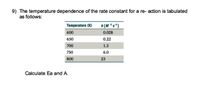 9) The temperature dependence of the rate constant for a re- action is tabulated
as follows:
Temperature (K)
k (Ms)
600
0.028
650
0.22
700
1.3
750
6.0
800
23
Calculate Ea and A.
