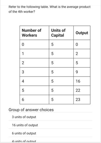 Refer to the following table. What is the average product
of the 4th worker?
Number of
Workers
0
1
2
3
4
LO
5
6
Units of
Capital
4 units of output
LO
5
LO
5
5
5
5
5
LO
5
Group of answer choices
3 units of output
16 units of output
6 units of output
Output
0
2
LO
5
9
16
22
23