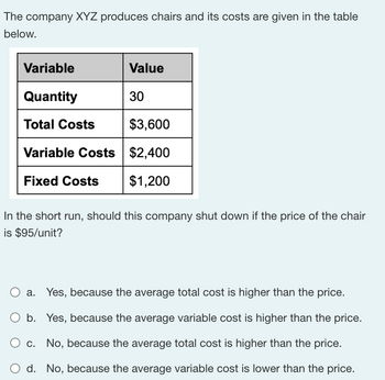 The company XYZ produces chairs and its costs are given in the table
below.
Variable
Quantity
Total Costs
Variable Costs
Fixed Costs
Value
30
$3,600
$2,400
$1,200
In the short run, should this company shut down if the price of the chair
is $95/unit?
a. Yes, because the average total cost is higher than the price.
b. Yes, because the average variable cost is higher than the price.
O c. No, because the average total cost is higher than the price.
d. No, because the average variable cost is lower than the price.