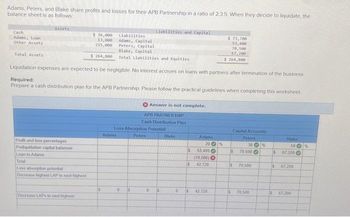 Adams, Peters, and Blake share profits and losses for their APB Partnership in a ratio of 2:3:5. When they decide to liquidate, the
balance sheet is as follows
Cash
Adams, Loan
Other Assets
Assets
$36,000
13,800
215,000
Liabilities
Adams, Capital
Peters, Capital
Blake, Capital
$ 264,000
Total Liabilities and Equities
Liquidation expenses are expected to be negligible. No interest accrues on loans with partners after termination of the business.
Required:
Prepare a cash distribution plan for the APB Partnership. Please follow the practical guidelines when completing this worksheet
Total Assets
Profit and loos percentages
Preliquidation capital balances
Loan to Adams
Total
Loss absorption potential
Decrease highest LAP to next highest
Decrease LAPs to nest highest
S
Adams
Liabilities and Capital
Loss Absorption Potential
Peters
0 5
Answer is not complete.
APB PARTNERSHIP
Cash Distribution Plan 1
0
15
Blake
0
$
$
S
Adams
20%
53,400
(10,680)
42,720
42,720
$ 73,700
53,400
70,500
67,200
$ 264,000
Capital Accounts
Peters
30%
S
70.500
15 70.500
20,500
S
Blake
50%
67,200
S 67,200
15 67,200