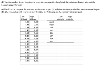 (b) Use the panda's library in python to generate a comparative boxplot of the emissions dataset. Interpret the
boxplot (max 50 words)
(c) Use Excel to compute the statistics as discussed in part (a) and draw the comparative boxplot mentioned in part
(b). The screenshot with your work may look like the following for the summary statistics part.
Low
Altitude
1.50
1.48
2.98
1.40
3.12
0.25
6.73
5.30
9.30
6.96
7.21
0.87
1.06
7.39
1.37
High
Altitude
7.59
2.06
8.86
8.67
5.61
6.28
4.04
4.40
9.52
1.50
6.07
17.11
3.57
2.68
6.46
count
mean
std
min
25%
50%
75%
max
Low
Altitude
High
Altitude