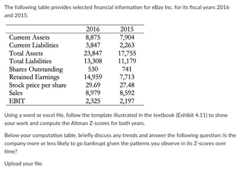 The following table provides selected financial information for eBay Inc. for its fiscal years 2016
and 2015.
Current Assets
Current Liabilities
Total Assets
Total Liabilities
Shares Outstanding
Retained Earnings
Stock price per share
Sales
EBIT
2016
8,875
3,847
23,847
13,308
530
14,959
29.69
8,979
2,325
2015
7,904
2,263
17,755
11,179
741
7,713
27.48
8,592
2,197
Using a word or excel file, follow the template illustrated in the textbook (Exhibit 4.11) to show
your work and compute the Altman Z-scores for both years.
Below your computation table, briefly discuss any trends and answer the following question: Is the
company more or less likely to go bankrupt given the patterns you observe in its Z-scores over
time?
Upload your file.