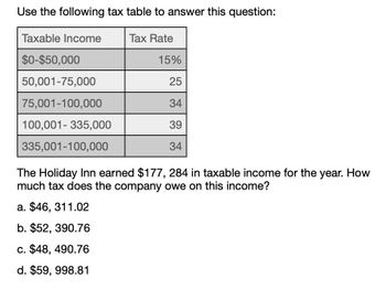 Use the following tax table to answer this question:
Taxable Income
$0-$50,000
50,001-75,000
75,001-100,000
100,001-335,000
335,001-100,000
Tax Rate
15%
25
34
39
34
The Holiday Inn earned $177, 284 in taxable income for the year. How
much tax does the company owe on this income?
a. $46, 311.02
b. $52, 390.76
c. $48, 490.76
d. $59,998.81