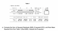 Table 1
regress size hhinc
Source
SS
df
MS
Number of obs
5,407
F(1, 5405)
1613.34
Model
263141566
1
263141566
Prob > F
0.0000
Residual
R-squared
=
Adj R-squared
%3D
Total
1.1447e+09
5,406
211749.457
Root MSE
%3D
size
Coefficient
Std. err.
P>|t|
[95% conf. interval]
hhinc
.0082545
.0002055
40.17
0.000
.0078516
.0086574
_cons
800.9835
9.404917
85.17
0.000
782.5461
819.4209
c) Compute the Sum of Squared Residuals (SSR), R-squared (R^2), and Root Mean
Squared Error from Table 1 (Root MSE). Interpret the R-squared.
