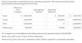 Vehicle Corporation is organized into four operating segments. The internal reporting system
generated the following segment information:
Autos
Trucks
SUVS
Motorcycles
Revenues
from
Outsiders
$ 4,000,000
3,500,000
2,600,000
900,000
Intersegment
Transfers
Operating
Expenses
$
100,000
200,000
0
50,000
$ 3,600,000
4,000,000
2,000,000
1,020,000
The company incurred additional operating expenses (of a general nature) of $1,200,000.
What is the profit or loss of each of these segments?
Perform the profit or loss test to determine which of these segments is separately reportable.