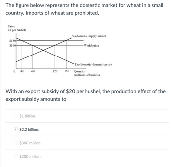 The figure below represents the domestic market for wheat in a small
country. Imports of wheat are prohibited.
Price
($ per bushel)
$180
$160
Sa (domestic supply curve)
World price
Da (domestic demand curve)
0 40
60
120
150
Quantity
(millions of bushels)
With an export subsidy of $20 per bushel, the production effect of the
export subsidy amounts to
$1 billion.
$2.2 billion.
$300 million.
$200 million.