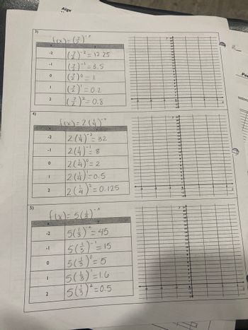 Answered: Directions: Circle each function that… | bartleby