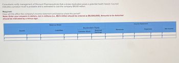 Consultants notify management of Discount Pharmaceuticals that a stroke medication poses a potential health hazard. Counsel
indicates a product recall is probable and is estimated to cost the company $10.00 million.
Required:
How will this affect the company's income statement and balance sheet this period?
Note: Enter your answers in dollars, not in millions (i.e., $5.5 million should be entered as $5,500,000). Amounts to be deducted
should be indicated by a minus sign.
Assets
Balance Sheet
Stockholders' Equity
Liabilities
Revenues
Common Stock
Retained
Earnings
Income Statement
Expenses
Net Income