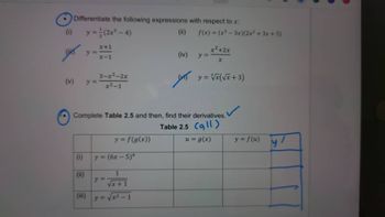 Differentiate the following expressions with respect to x:
(i)
y= (2x³-4)
X+1
y =
x-1
(ii)
(iv)
f(x)=(x³-3x)(2x²+3x+5)
x²+2x
y =
x
3-x²-2x
(v)
y=
x²-1
y
y= √√x(√x+3)
Complete Table 2.5 and then, find their derivatives.
Table 2.5 (all)
y = f(g(x))
(i) y= (6x-5)4
(ii)
1
y=
(ii)
y=√x²-1
u = g(x)
y = f(u)