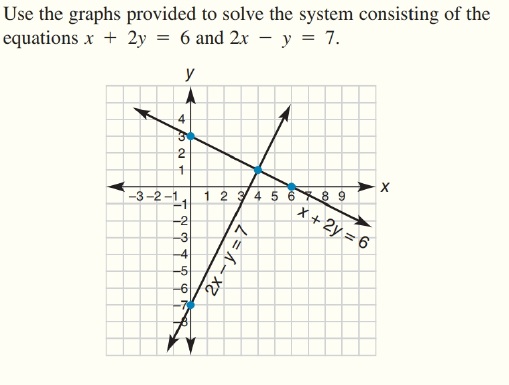 Answered Use The Graphs Provided To Solve The Bartleby