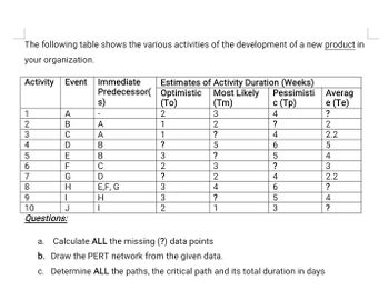 Answered: The Following Table Shows The Various… | Bartleby